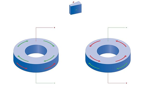 PI Ceramic Piezoceramic Torsion Rings