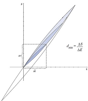 Piezoelectric large-signal deformation coefficient