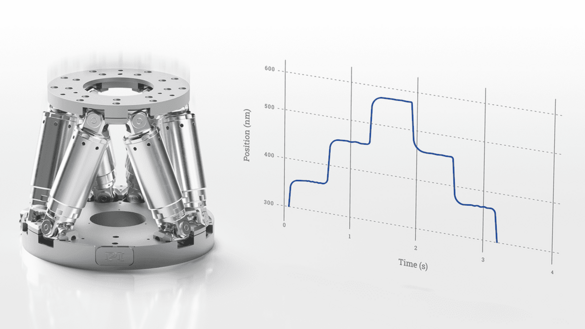 Physik Instrumente Hexapod Features - Step & Settle