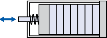 Piezo Actuators With and Without Guiding