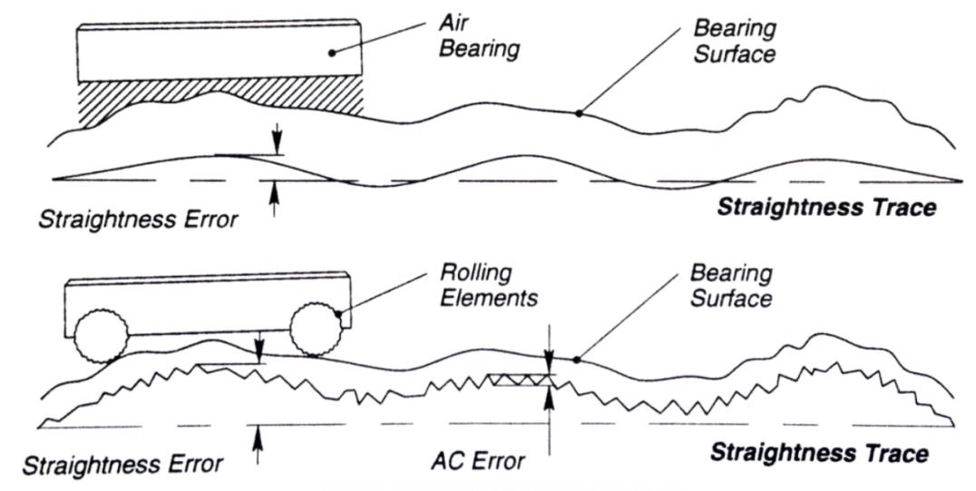 Figure 5. Error averaging effect